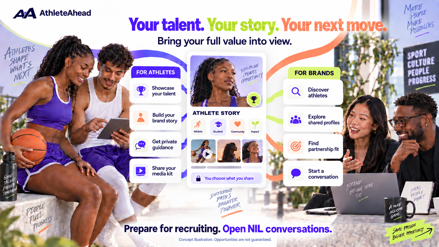 AthleteAhead helps athletes showcase talent, build their story, get private guidance, and share a media kit. Brands can discover shared profiles and start partnership conversations.